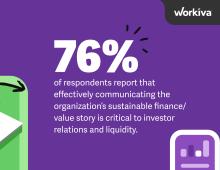 76% of respondents report that effectively communicating the organization's sustainable finance/ value story is critical to investor relations and liquidity.